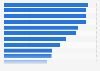 Most popular multi-platform web properties in the United States in June 2023, based on number of unique visitors (in millions)