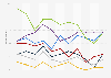 TV channels used as news sources in the U.S. from 2002 to 2013