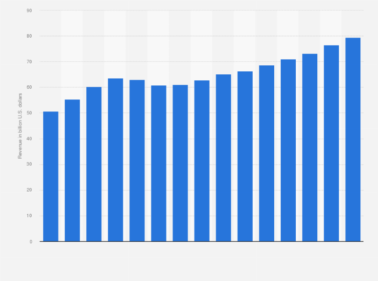 Gambling Age In America