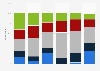 Frequency of online privacy concerns in the United Kingdom (UK) 2013, by activity