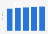 Number of digital video viewers in the United States from 2018 to 2022 (in millions)