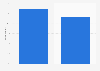 Mobile users' awareness of advertiser tracking in the UK 2013