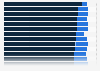 Developing nations: adult social networking usage 2014