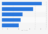 Developing nations: topics discussed on social networks 2014