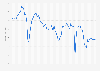 China: business climate index Q4 2012-Q4 2013