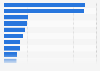 The most valuable Chinese brands 2019