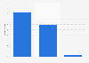 U.S. barbecue grill shipments by type of grill 2012