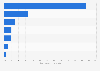 Leading internet traffic categories worldwide 2018