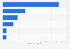 Amounts staked/wagered of selected sports betting companies in 2015