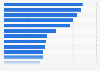 Social network users who share their views on politics in 2012