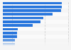 Social network users who share their views on religion in 2012