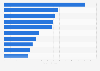 Largest banks worldwide - net Results