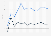 Quarterly gross domestic product (GDP) growth rate in China Q4 2020-Q4 2023