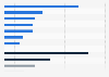 Economic inflow & outflow horse racing industry United Kingdom 2012