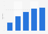 Social media website use weekly in the United Kingdom (UK) 2007-2012