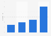 Amount of feedstuff needed for food production