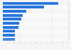 Leading global IPOs in 2013, by capital raised