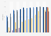 Smartphone ownership penetration in the United Kingdom (UK) in 2012-2023, by age