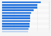 Mobile job information access of smartphone users in selected countries 2012