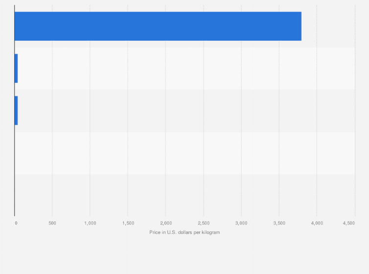 Evolution Of The Tungsten Inflationadjusted Price Per, 46 OFF