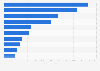 Textile machinery - leading exporting countries 2014