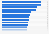 Political news access of smartphone users in selected countries 2012