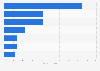 Textile machinery - German exports 2014