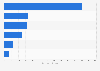 Spinning machinery - German exports 2014