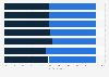 Gender distribution of internet users in selected countries 2013