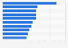 Germany: unique visitors to leading online properties 2014