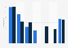 Number of social network contacts (friends) in the United Kingdom 2012-2013, by age