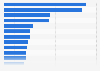 Social networking activities and uses in the United Kingdom (UK) in 2012