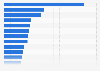 The world's largest 15 crude steel producers in 2023, by production volume (in million metric tons)