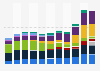 Global server systems revenue 2009-2017, by vendor