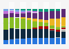 Server system vendors: global market share 2009-2017