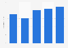 Number of poker players who play for money