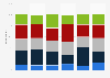 Trust in social media content in the United Kingdom (UK) 2013, by age