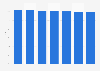 Finance share of digital ad spend in the U.S. 2013-2019