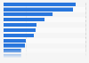 App usage in the workplace