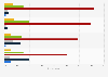 Personal information shared on social networks in the UK in 2012, by privacy level