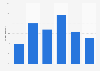 Volume of mobile data used per month by 4G handset owners in UK in 2013, by data volume