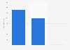 Norbert Dentressangle - Revenue 2010, by segment