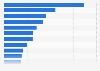 Preferred luxury brands of male millionaires for gifting in China in 2013
