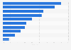 Preferred luxury brands of female millionaires for gifting in China in 2013