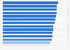 Most expensive cities for business travel based on daily costs 2011
