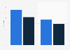 Facebook's MAU and DAU in the United Kingdom (UK) as of June 2013, by device
