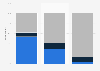 Main device used for social networking in the United Kingdom (UK) in 2013, by age