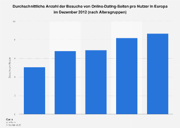 Anzahl der online-dating-sites