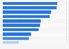 Early adopter Millennials' media usage in the U.S. in 2013