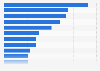 Leading UK retailers on Facebook 2015, by number of followers